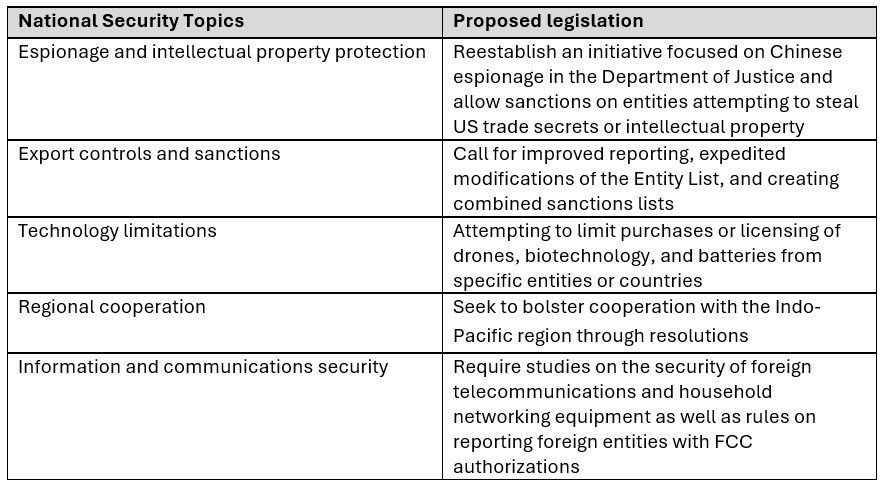 China Week topics related to national security, and corresponding legislation proposed